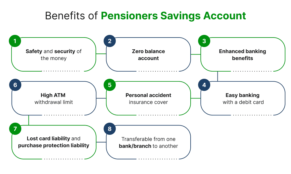 Benefits of Pensioners Savings Account